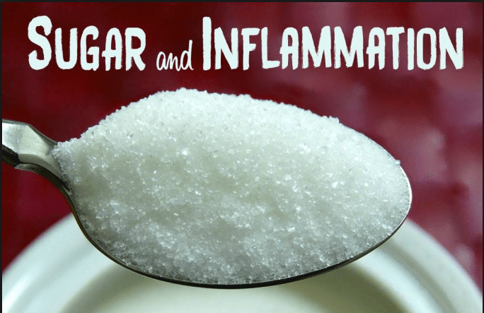 Sugars Effect On Body Inflammation
